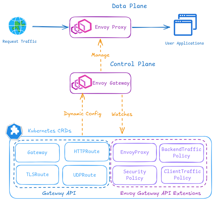 envoy-gateway-architecture