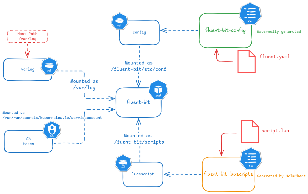 fluent-bit-pod