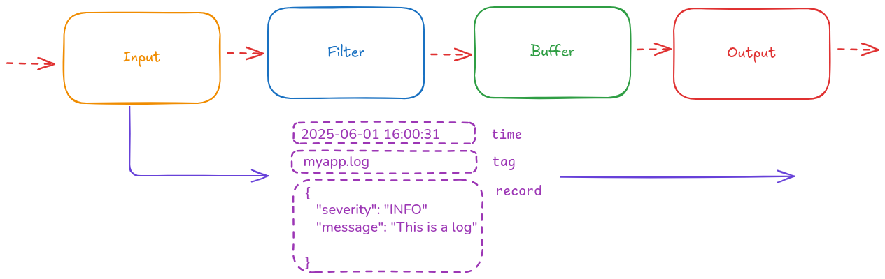 fluentd-architecture