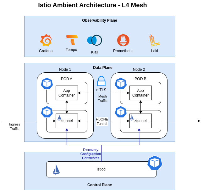 istio-sidecar-architecture