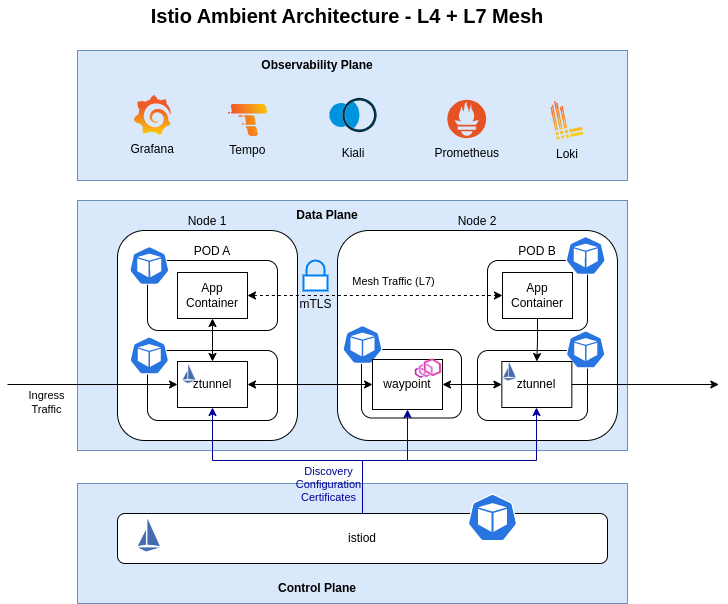 istio-sidecar-architecture