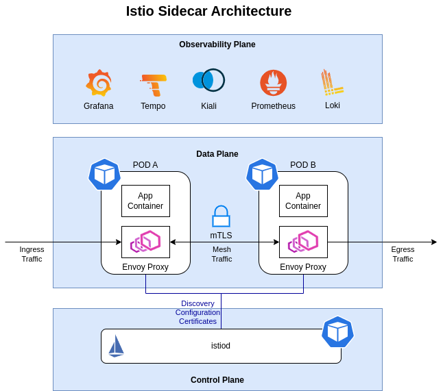 istio-sidecar-architecture