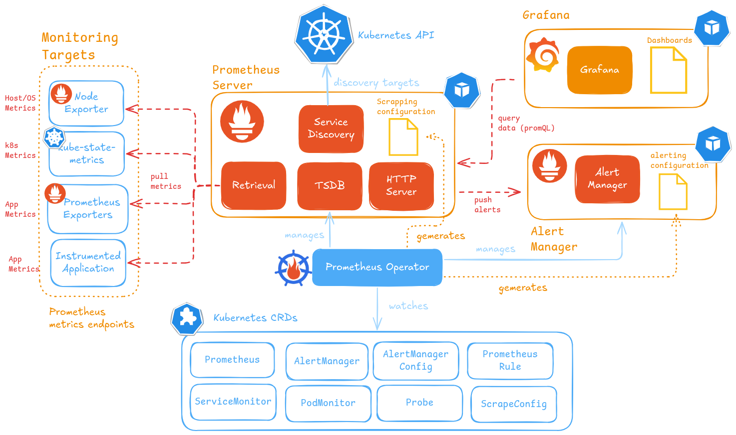 kube-prometheus-stack