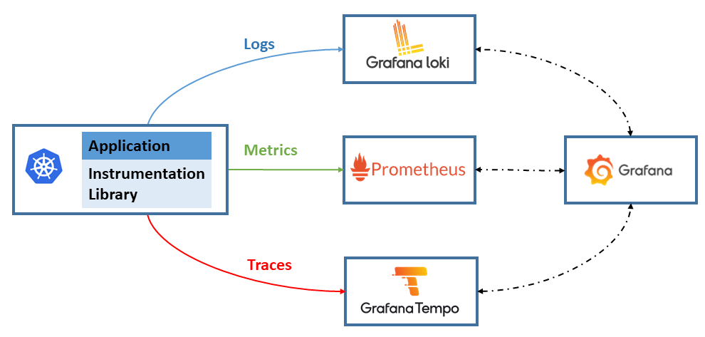 observability-architecture