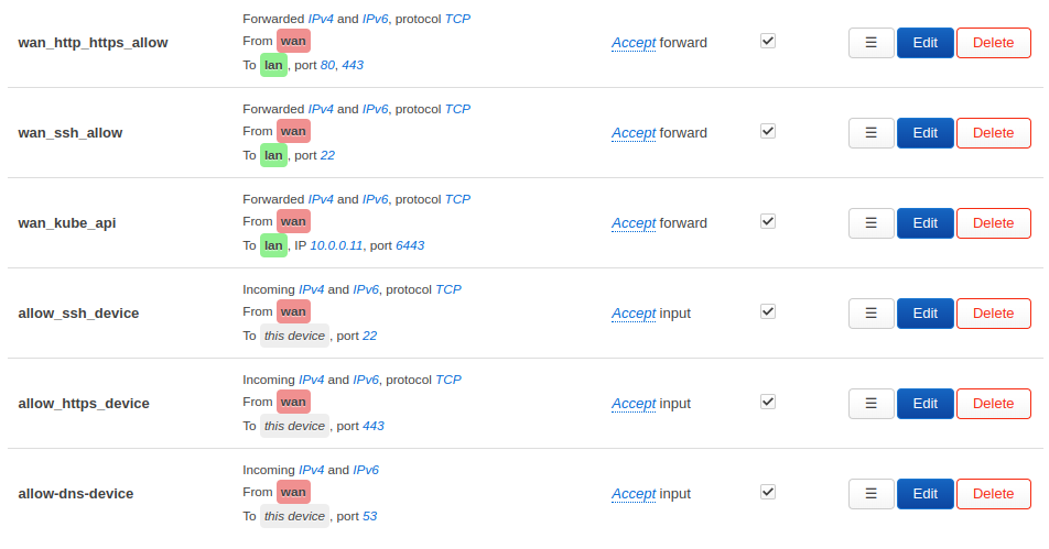 openwrt-firewall-added-rules