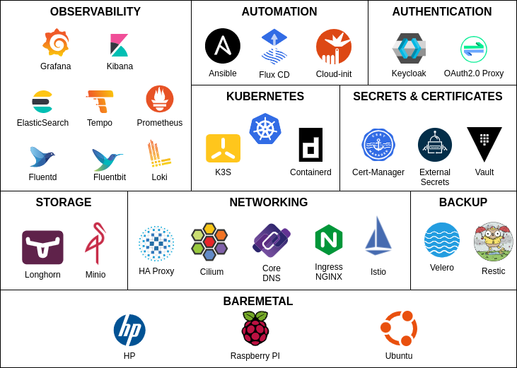 PiCluster logos