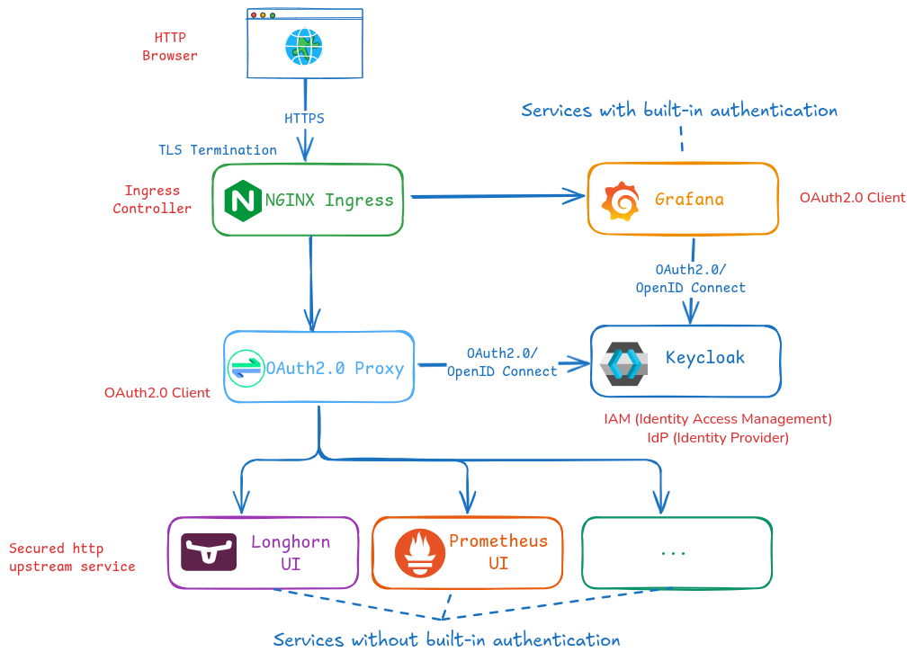 Kubernetes Pi Cluster Relase V1 8 Pi Kubernetes Cluster