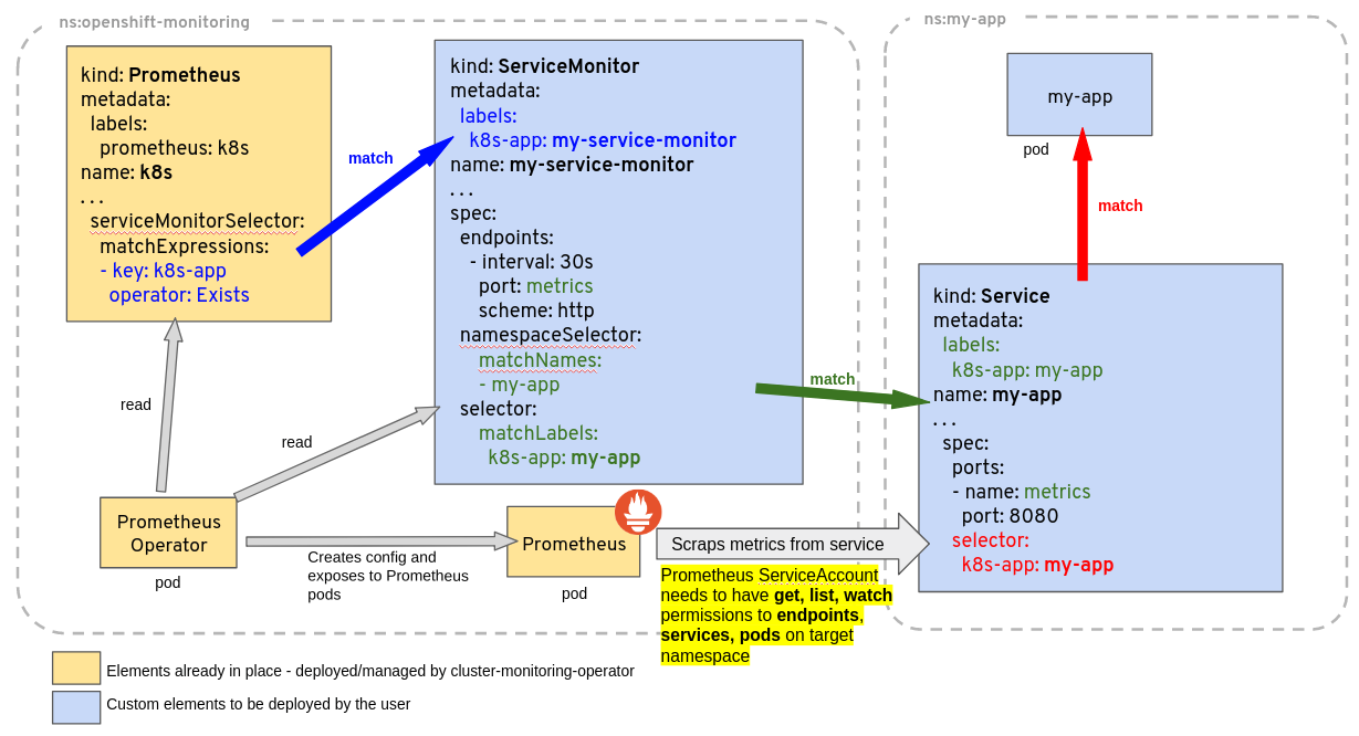 prometheus-operator-filtering
